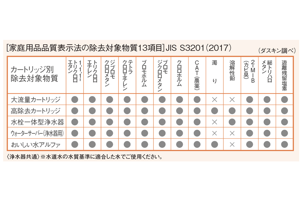 おいしい水プラス＋2 | 浄水器・天然水 | キッチン | レンタル商品