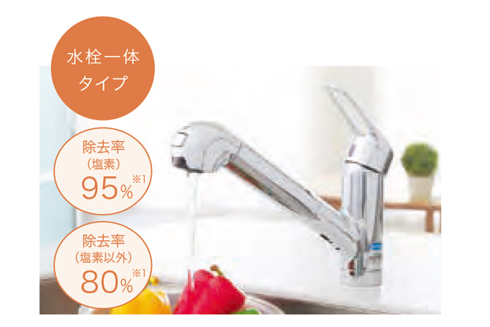 浄水器・天然水 | キッチン | レンタル商品 | ご家庭用サービス