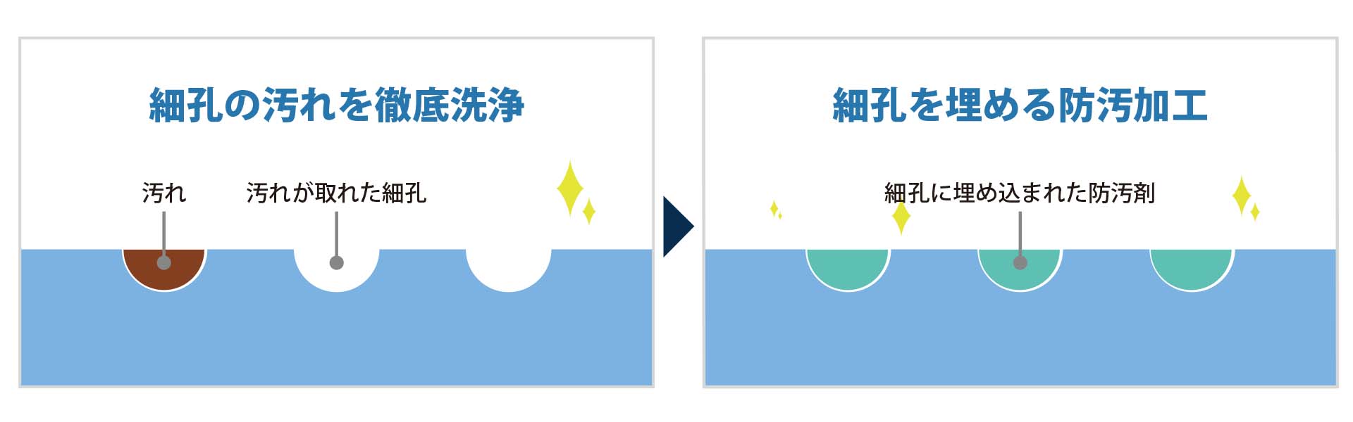 セラミックタイルクリーニング&防汚加工
